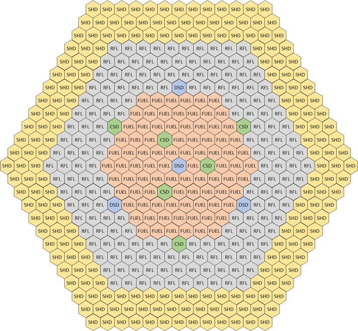 Overview of ALLEGRO refractory core