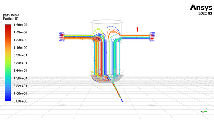 Injection line positioning CFD studies