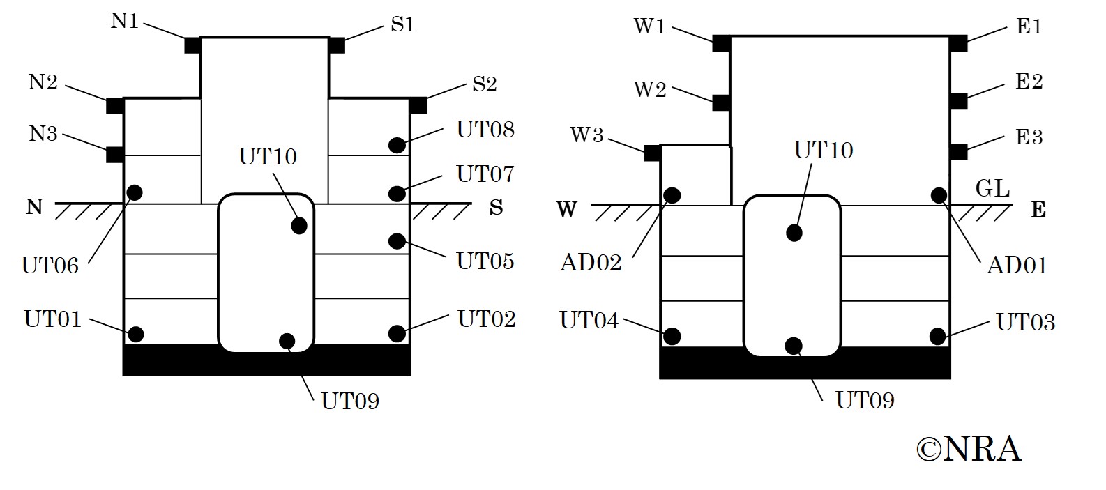 Figure 1: Diagrams of the accelerometers installed positions in the HTTR building