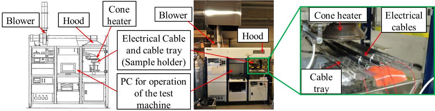 Heating test machine using a cone calorimeter. 