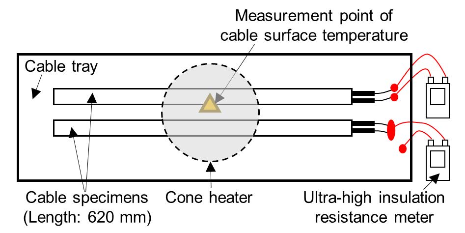 (b) Schematic diagram of the test system