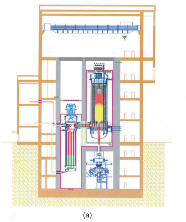 The reactor and steam generator are located in two separate and vertically offset pressure vessels