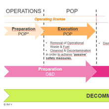 General timeline of the Tihange 2 dismantling project