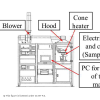 Excert from Figure 1 from the article as newspicture